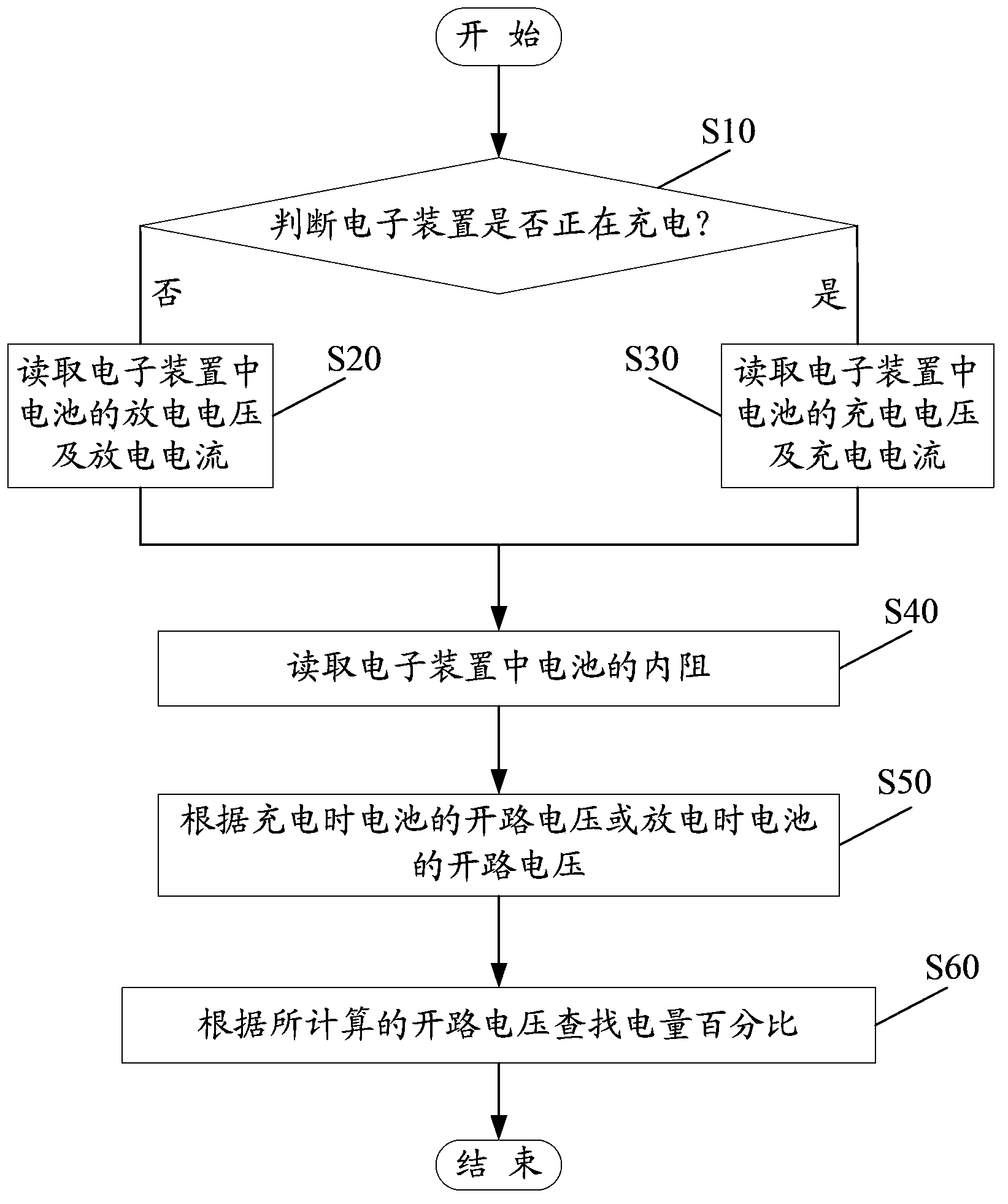 Cell open-circuit voltage compensation system and cell open-circuit voltage compensation method