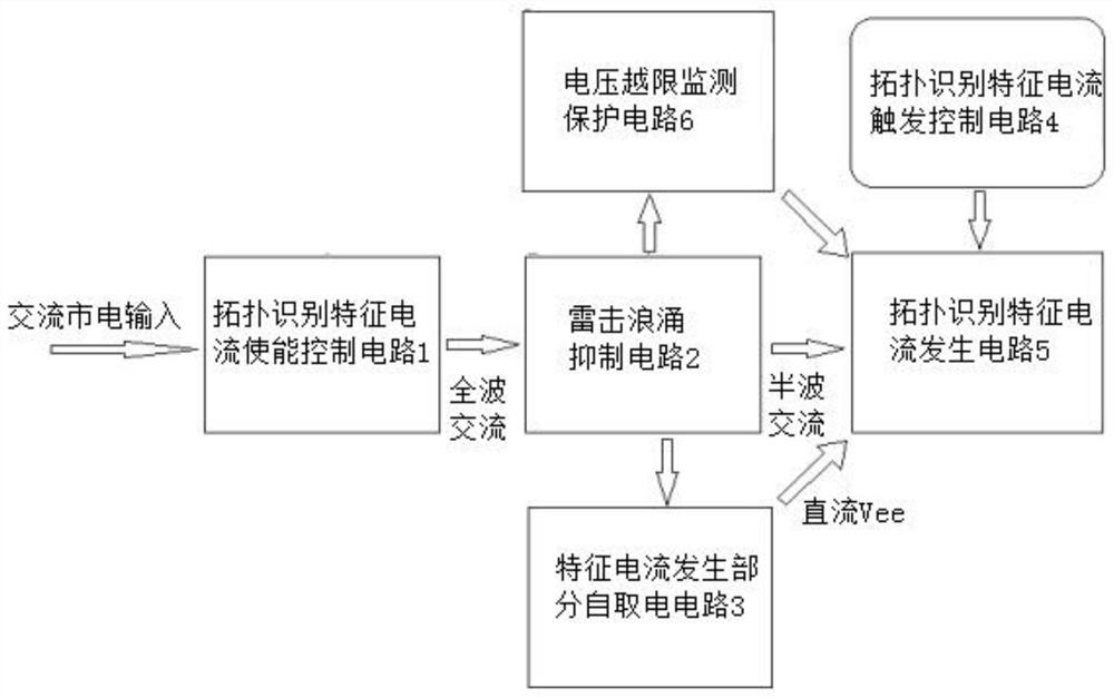 Physical topology automatic identification generation circuit of low-voltage power grid