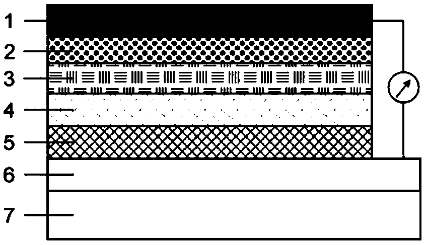 A hybrid solar cell based on the integration of multiple heterojunction properties and a preparation method thereof