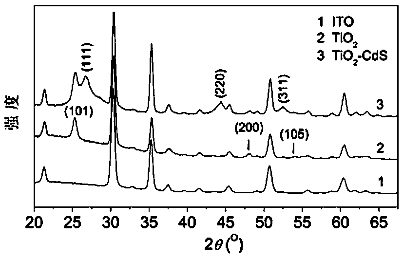 A hybrid solar cell based on the integration of multiple heterojunction properties and a preparation method thereof