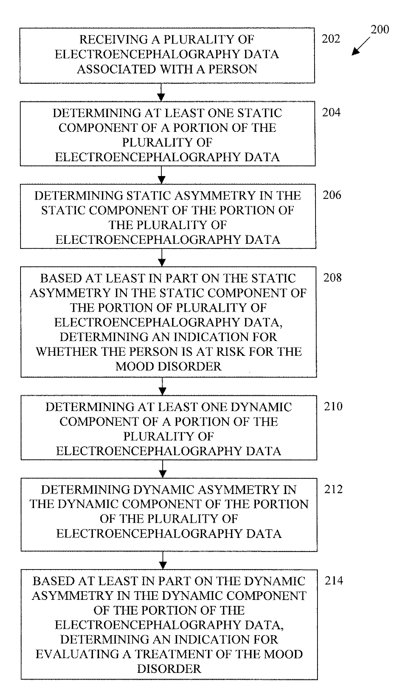 Systems and Methods for Analyzing and Assessing Depression and Other Mood Disorders Using Electroencephalographic (EEG) Measurements