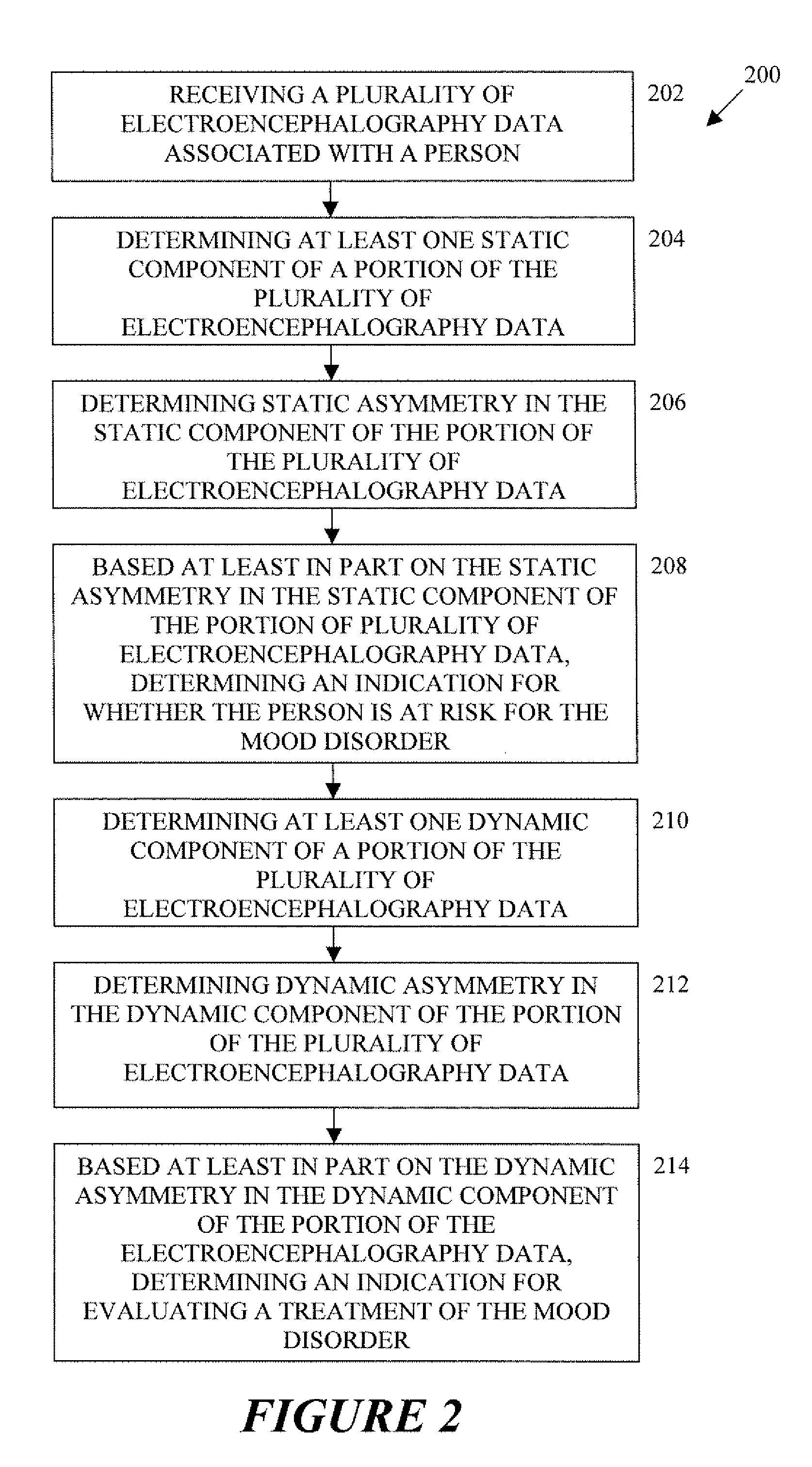 Systems and Methods for Analyzing and Assessing Depression and Other Mood Disorders Using Electroencephalographic (EEG) Measurements