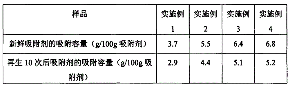 Purification adsorbent based on mesoporous molecular sieve material and preparation method and application of purification adsorbent based on mesoporous molecular sieve material