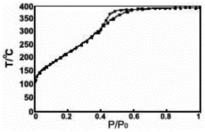 Purification adsorbent based on mesoporous molecular sieve material and preparation method and application of purification adsorbent based on mesoporous molecular sieve material