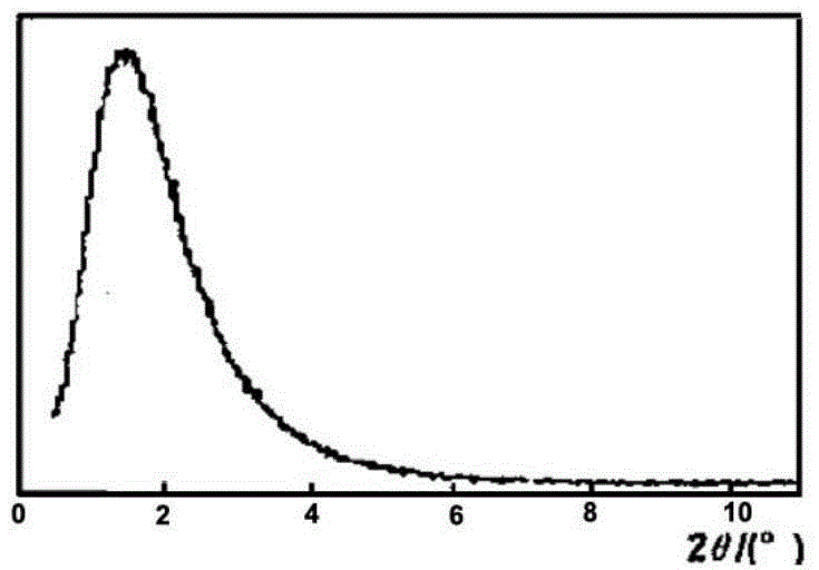 Purification adsorbent based on mesoporous molecular sieve material and preparation method and application of purification adsorbent based on mesoporous molecular sieve material