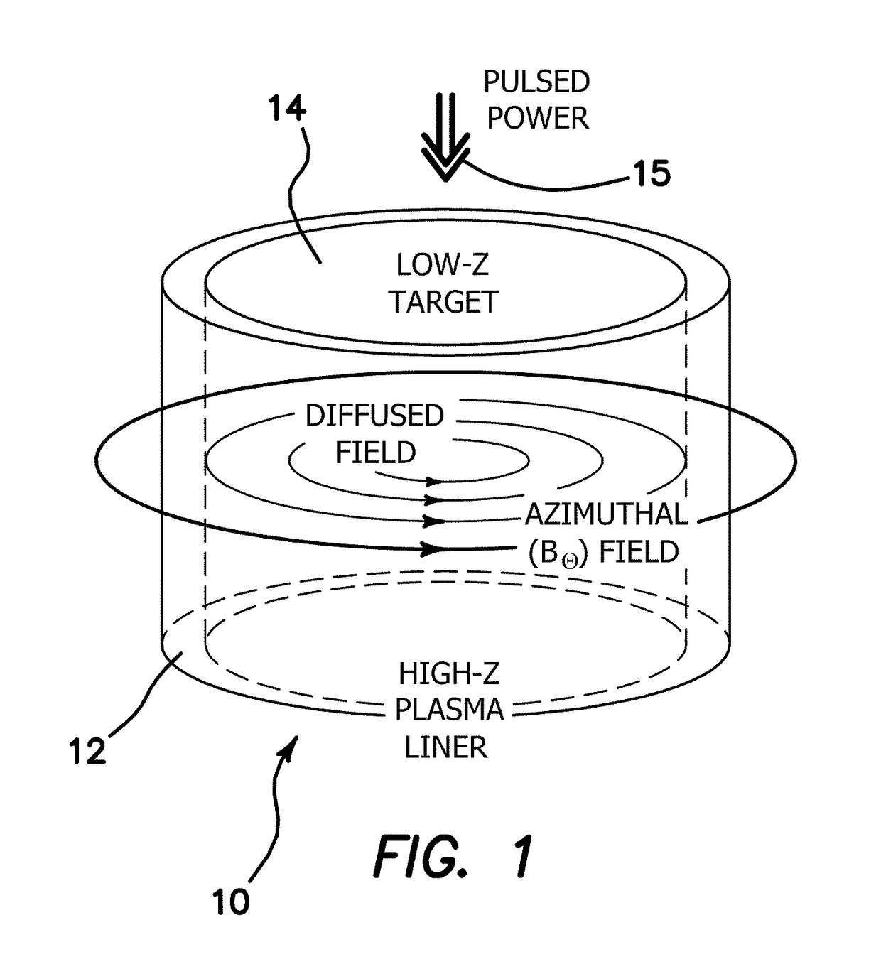 Staged Z-pinch for the production of high-flux neutrons and net energy