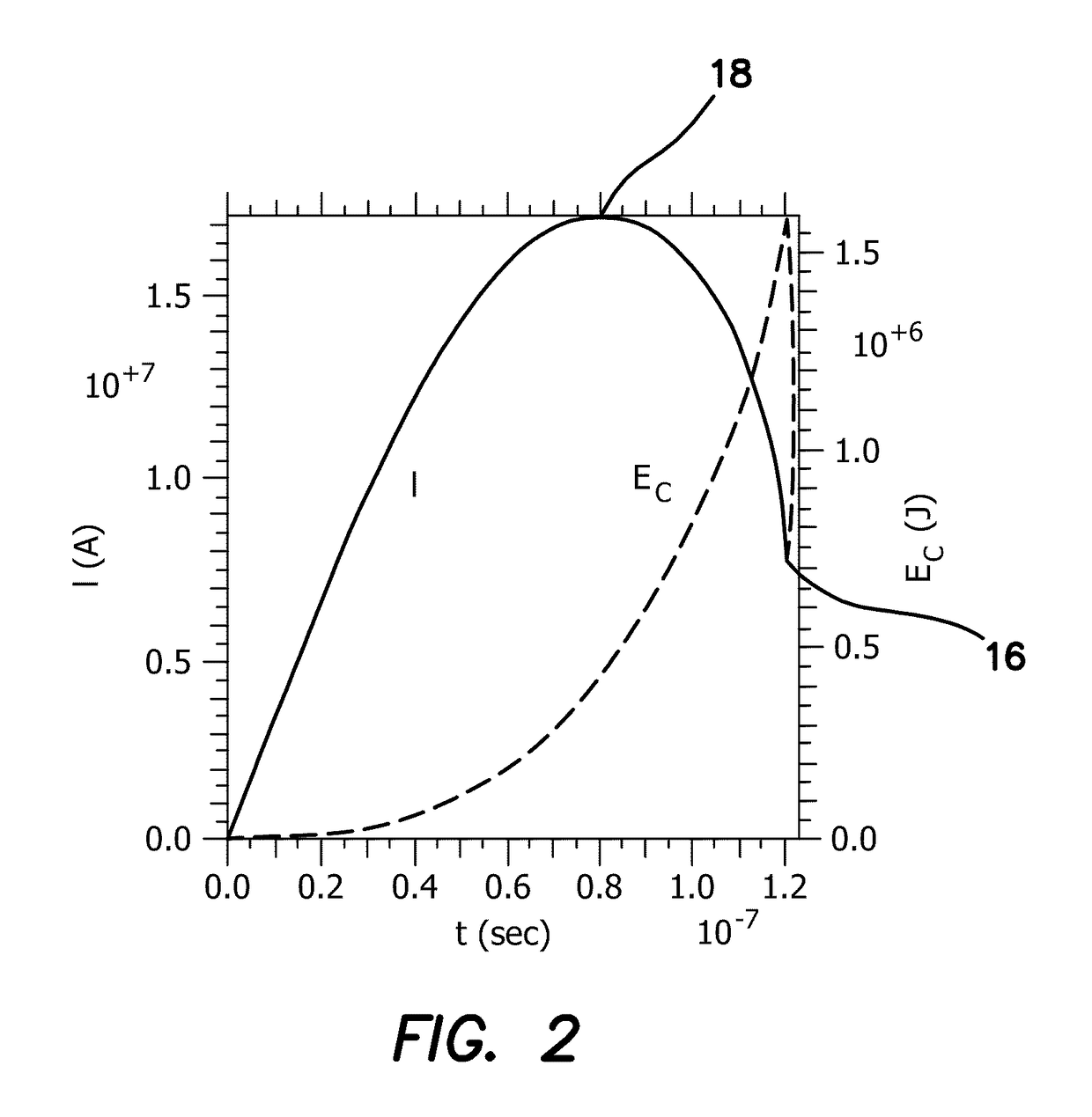 Staged Z-pinch for the production of high-flux neutrons and net energy