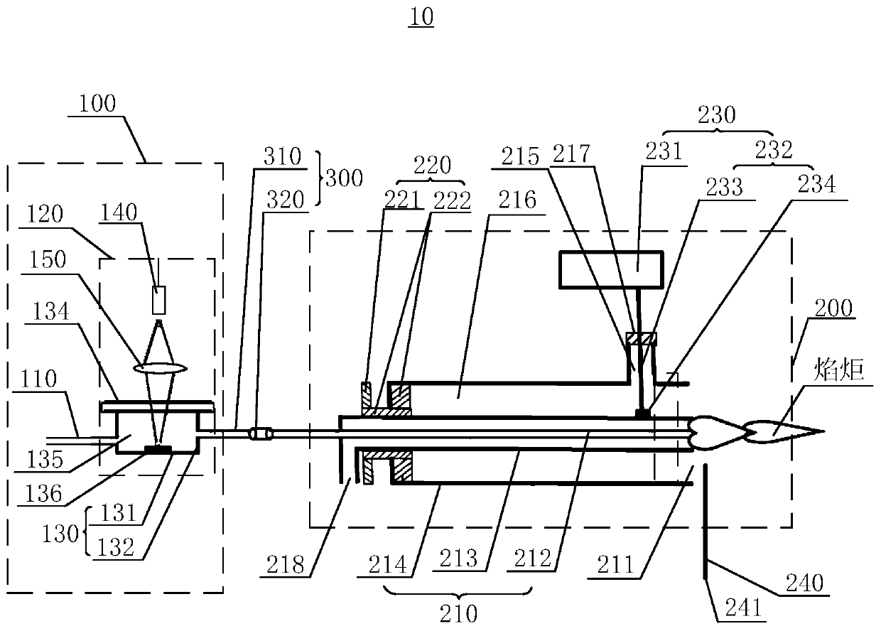 Ionization system, mass spectrometry analysis system and sample introduction method thereof