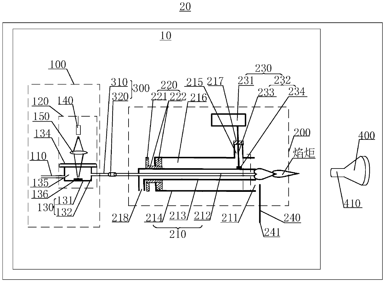 Ionization system, mass spectrometry analysis system and sample introduction method thereof