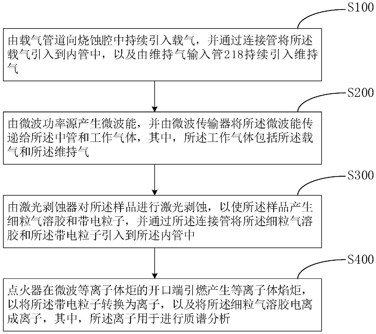 Ionization system, mass spectrometry analysis system and sample introduction method thereof