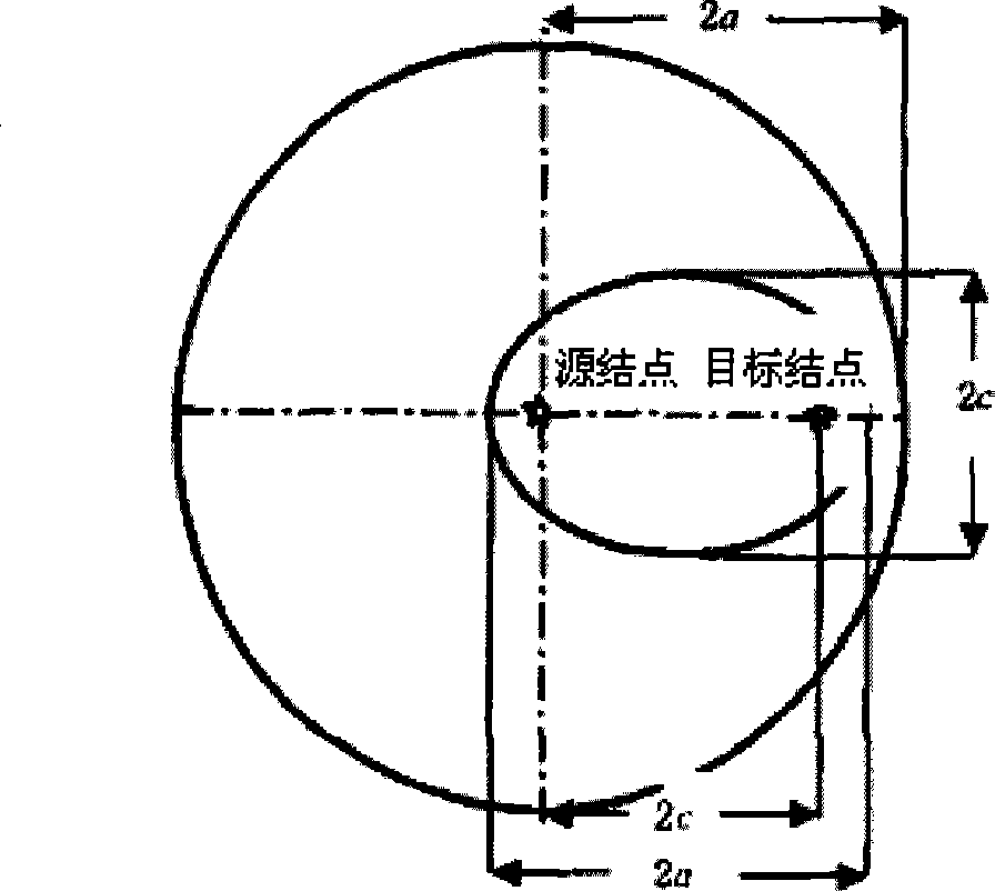 Linear optimal shortest path search method