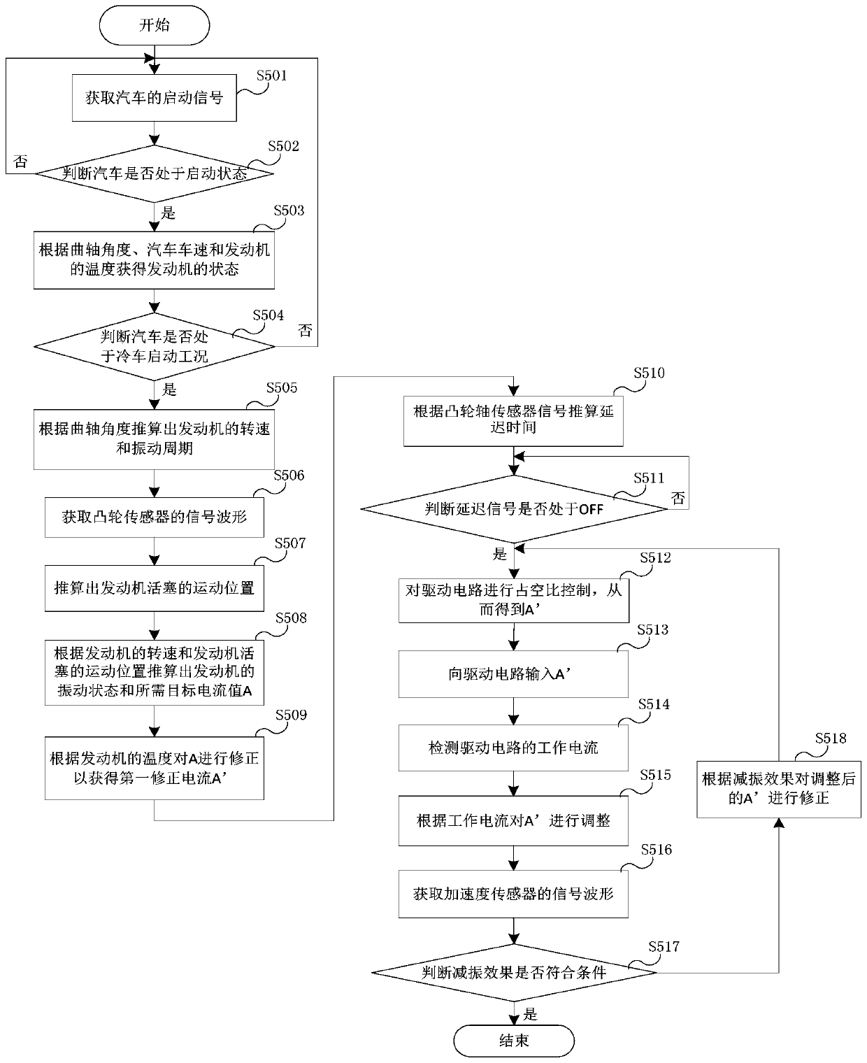 Automobile and its active vibration reduction control method and device