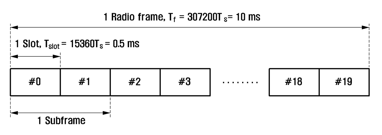 Apparatus for transmitting and receiving downlink data in wireless communications system supporting cooperation between transmission points and method therefor