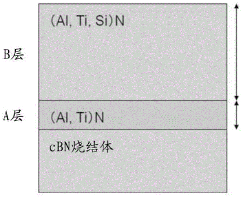 Surface coating cutting tool with excellent chipping resistance