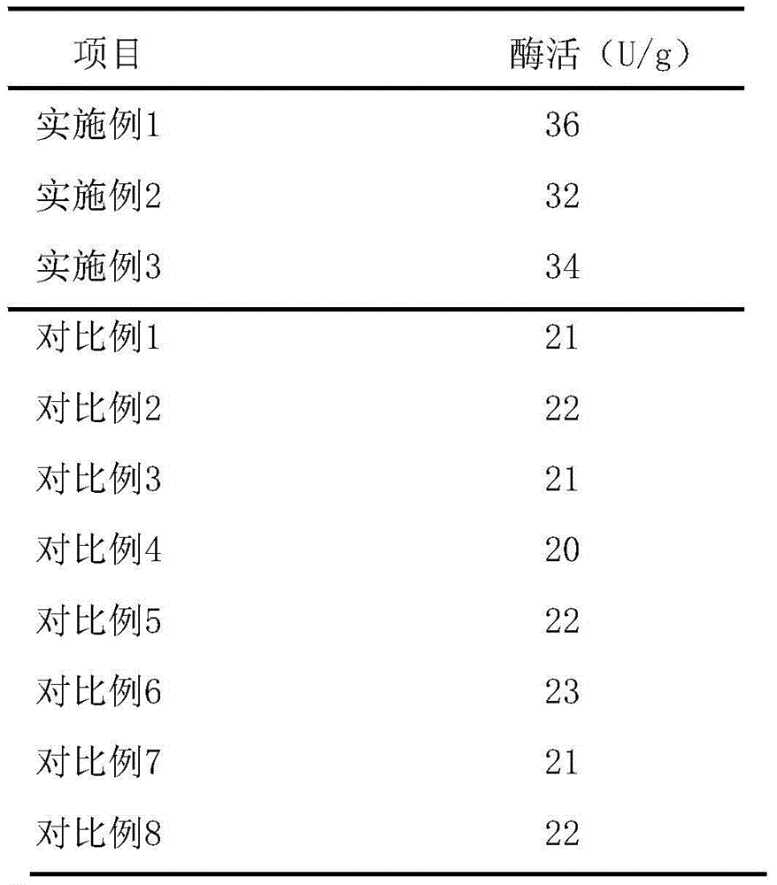 High yielding cellulase engineering bacterium and application thereof