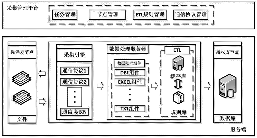 A many-to-many data acquisition system and its acquisition method