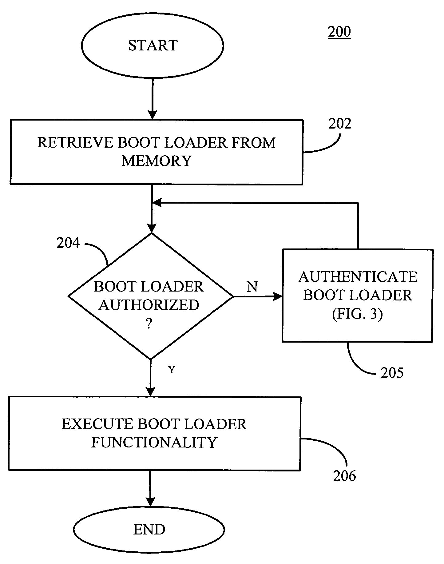 Secure execution environment by preventing execution of unauthorized boot loaders