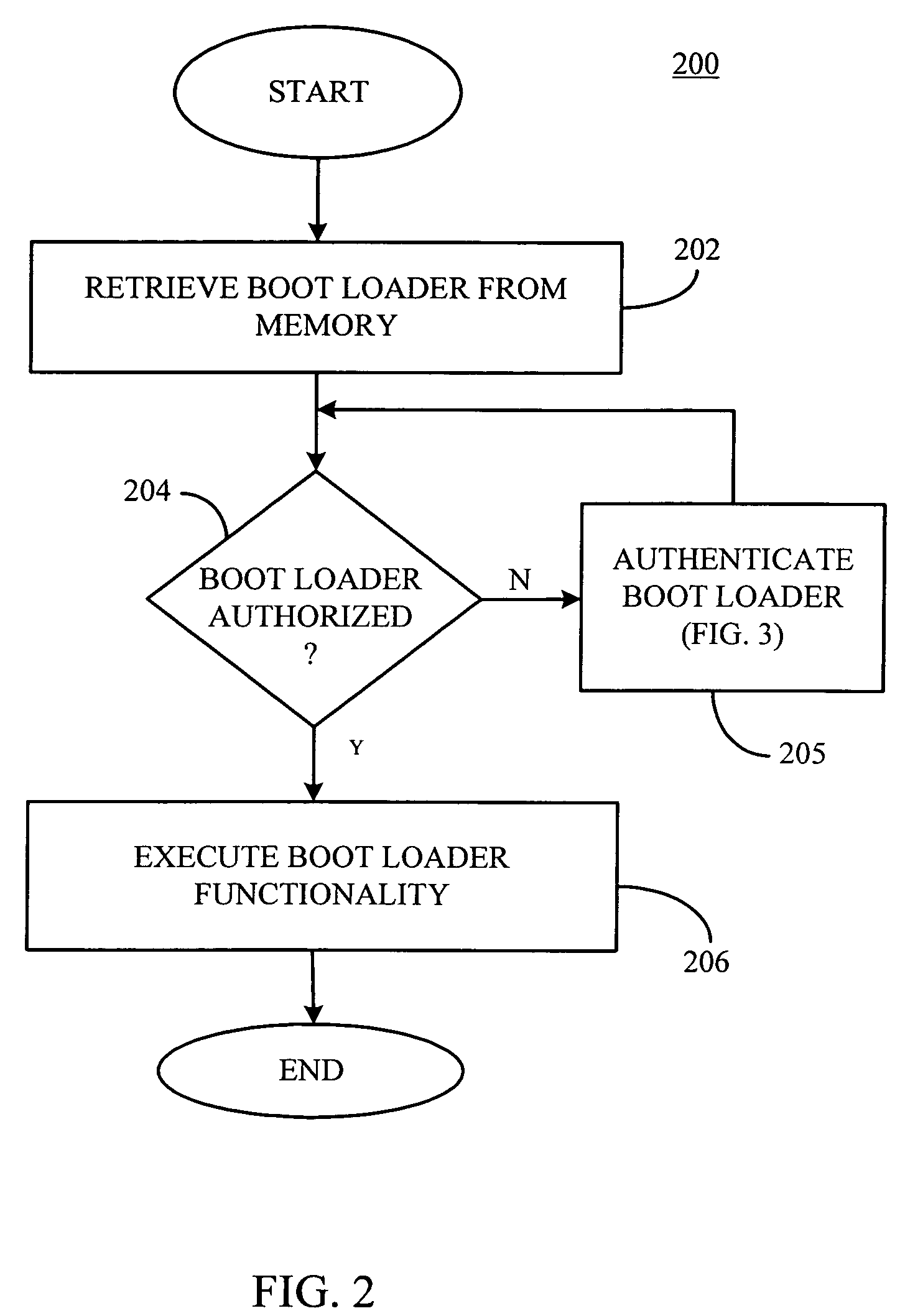 Secure execution environment by preventing execution of unauthorized boot loaders