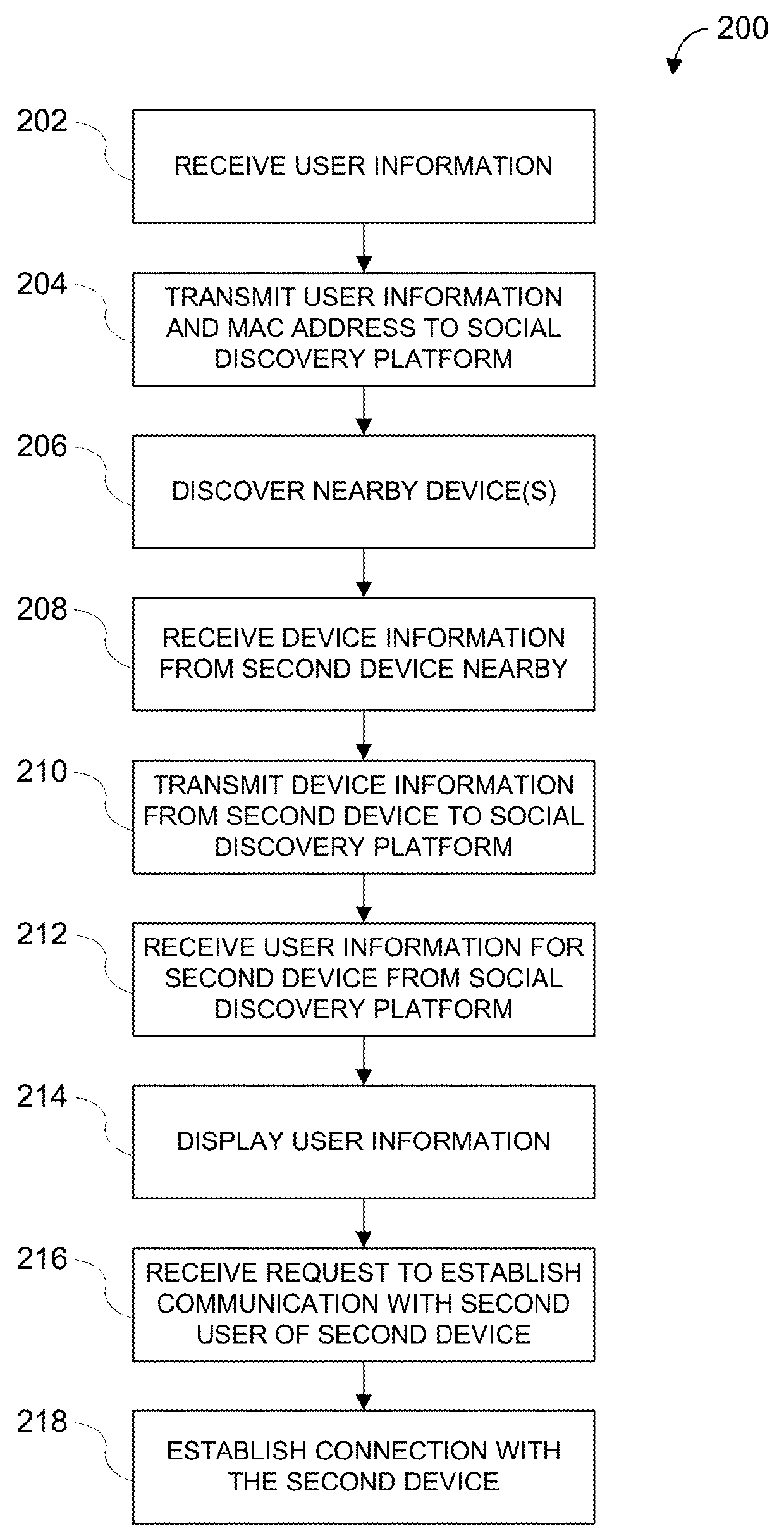 Decentralized systems and methods for facilitating social discovery