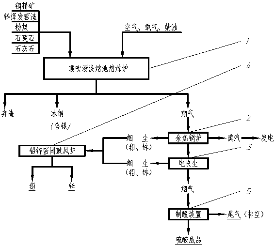 Comprehensive recovery method using zinc volatilized kiln slag as fuel