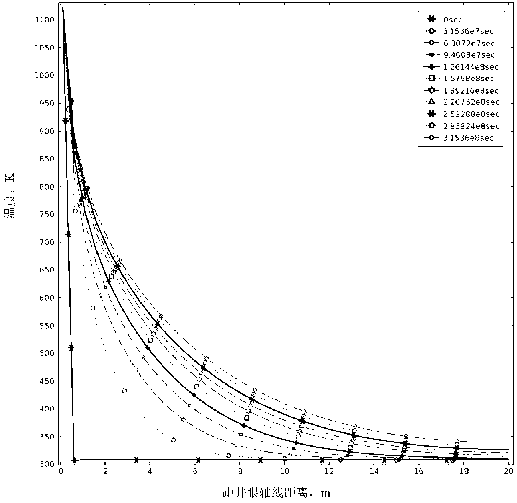 Oil shale in-situ mining method