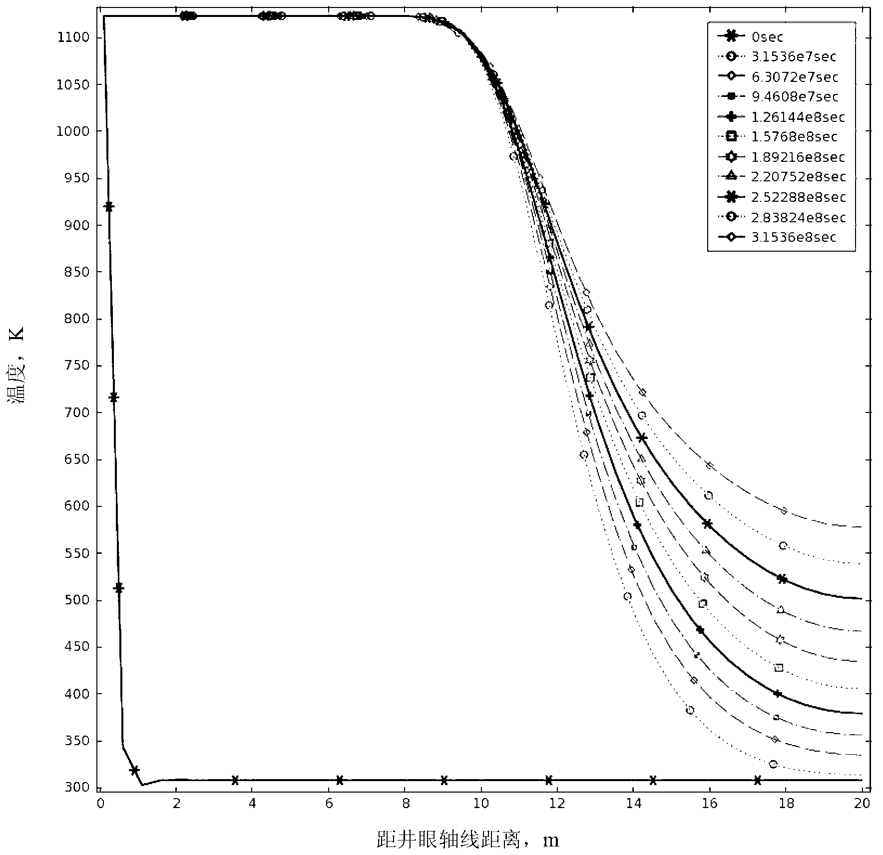 Oil shale in-situ mining method