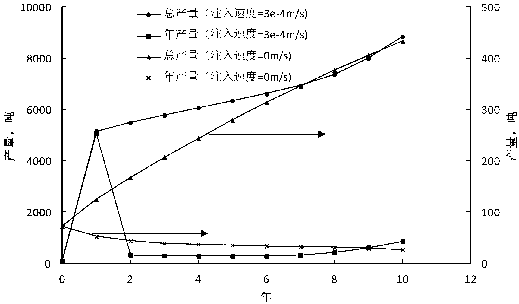 Oil shale in-situ mining method