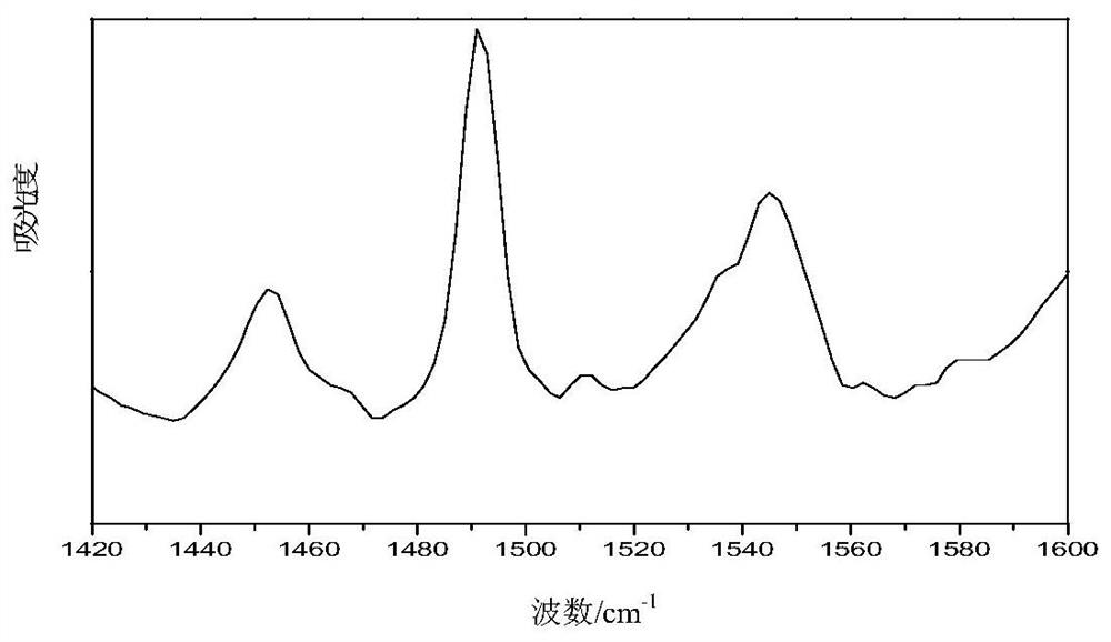 A low-coking catalytic cracking catalyst and its preparation method