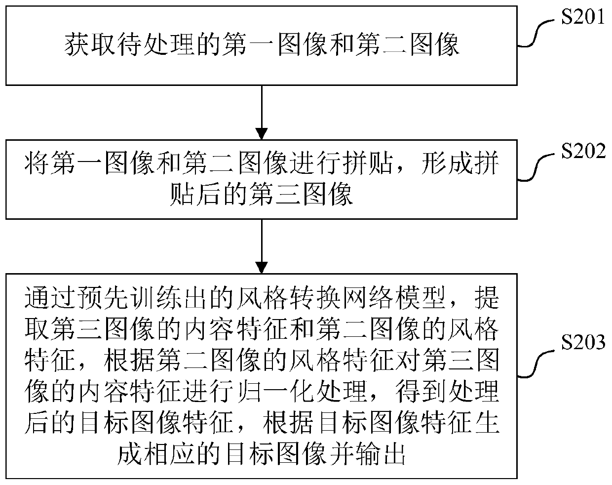 Image processing method, device and equipment and storage medium