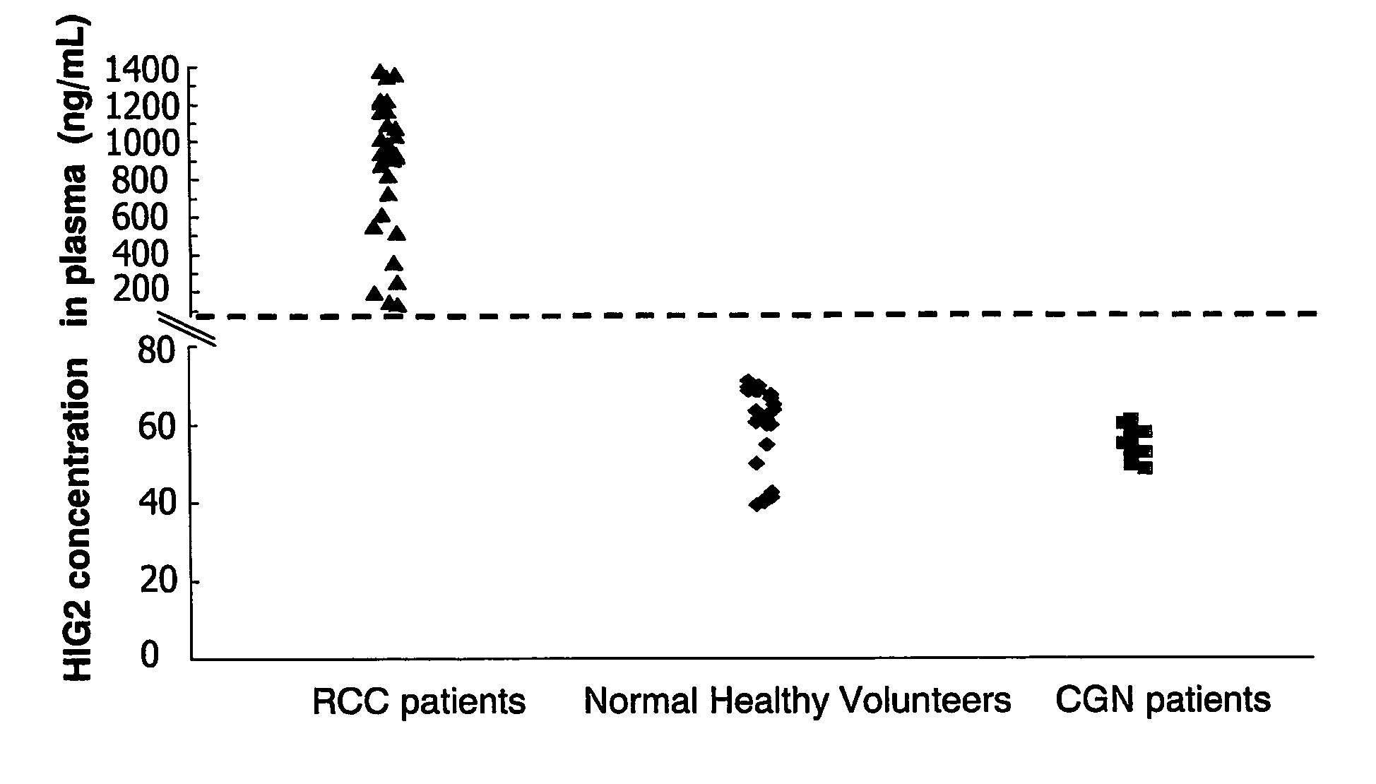 Hypoxia-inducible protein 2 (HIG2), a diagnostic marker for clear cell renal cell carcinoma