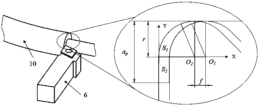 A Mesoscopic Scale Turning Deformation Prediction Method