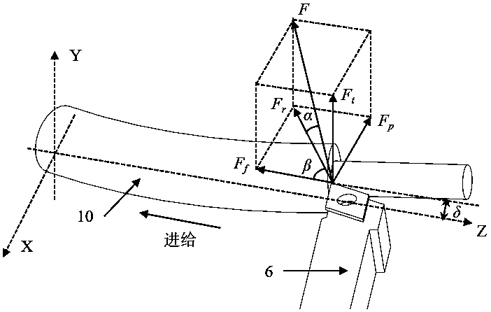 A Mesoscopic Scale Turning Deformation Prediction Method