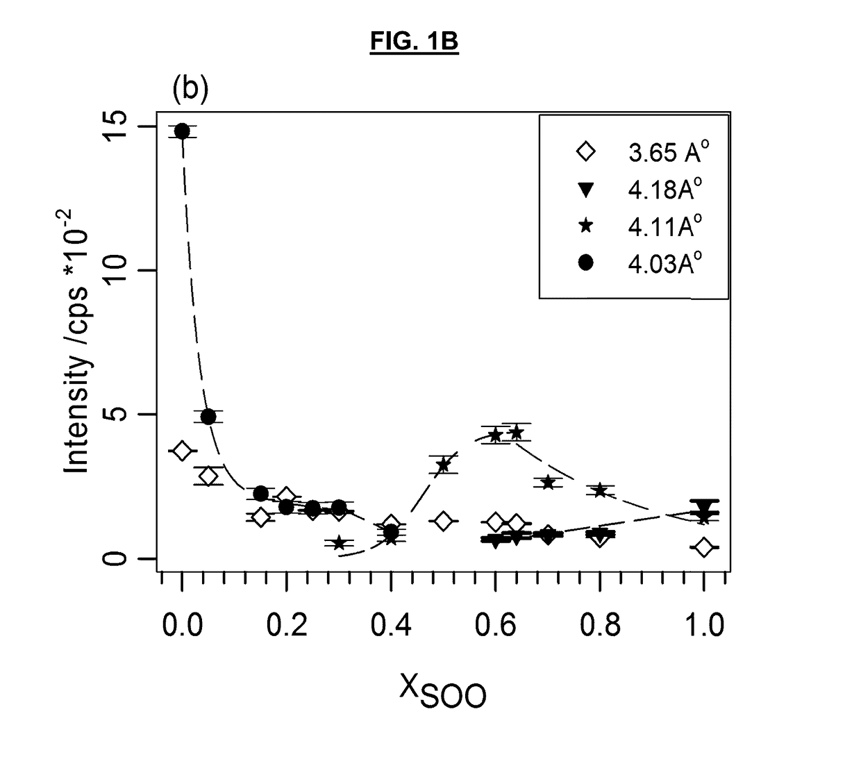 Certain triacylglycerols as crystallization depressants