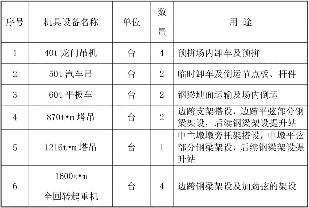 Cantilever assembly construction technology for long span continuous steel truss girder flexible arch bridge