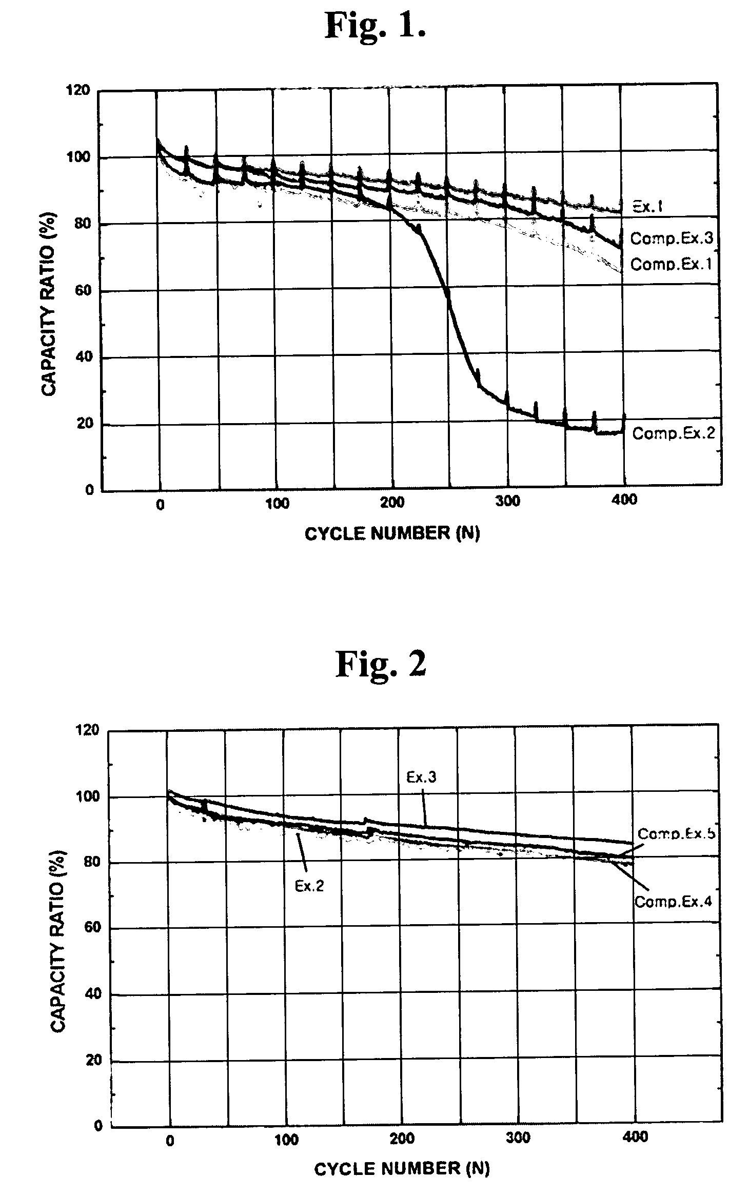 Nonaqueous lithium secondary battery with cyclability and/or high temperature safety improved