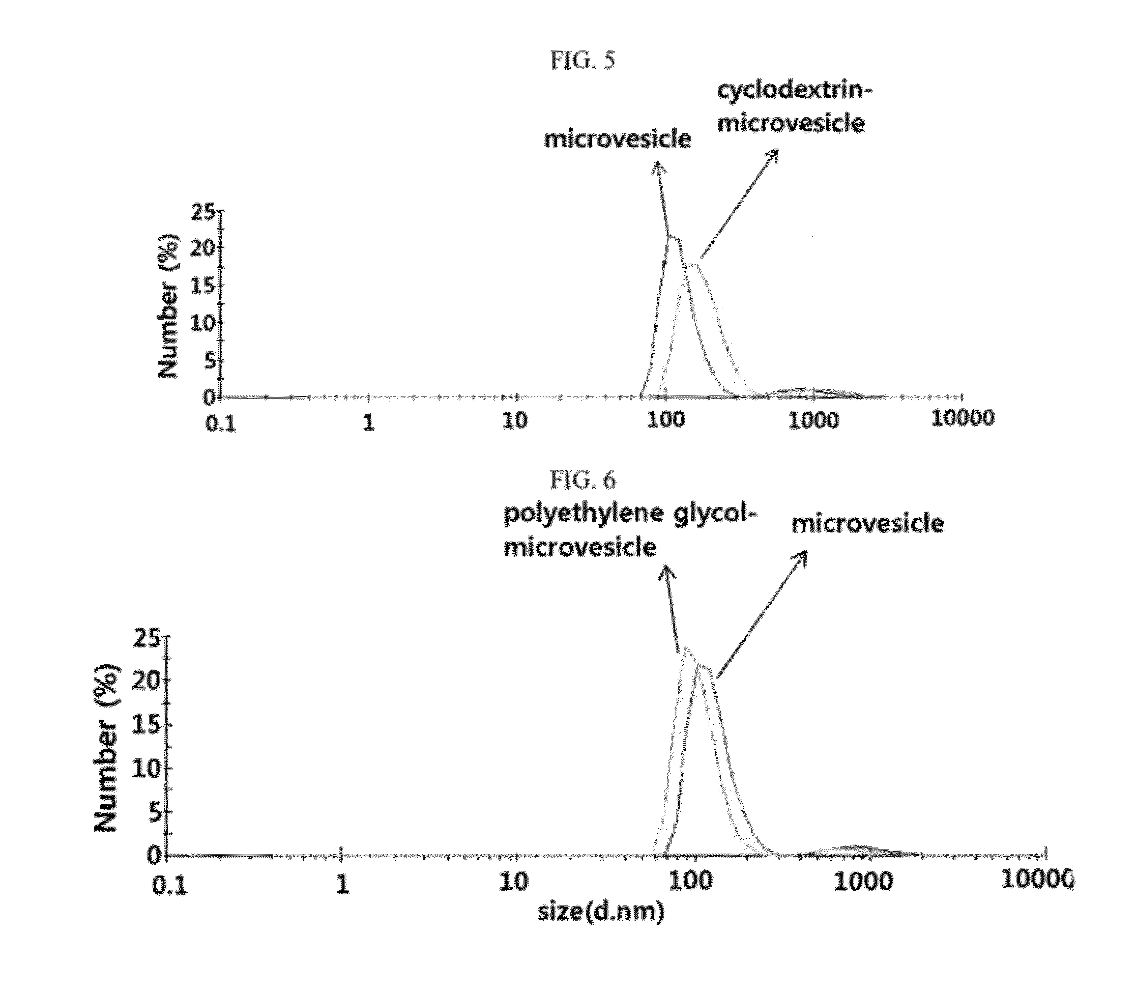 Microvesicles derived from nucleated, mammalian cells and use thereof