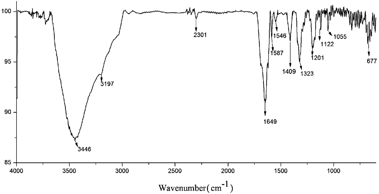 Compound, preparation method thereof and application of compound in uranium analysis