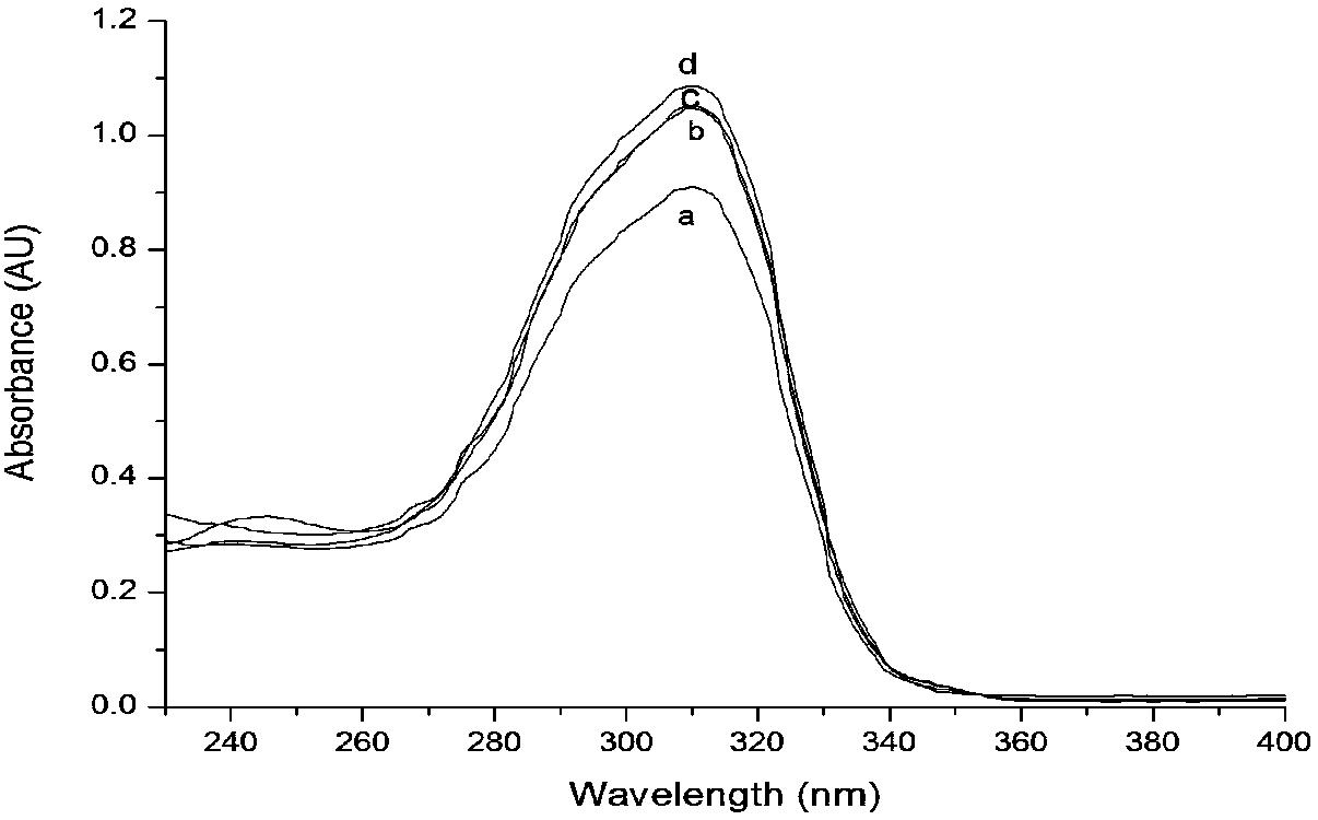 Compound, preparation method thereof and application of compound in uranium analysis