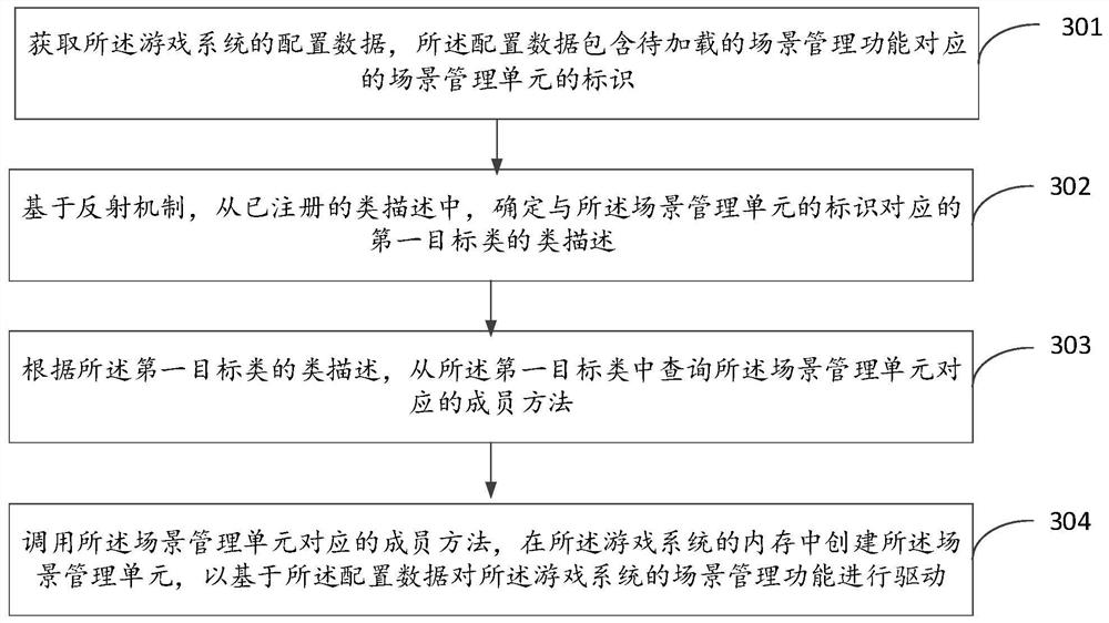 Data-driven game system function loading method, device and storage medium