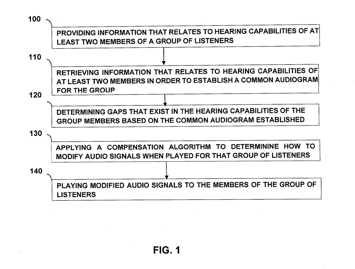 Playing Modified Audio Signals to a Group of Listeners