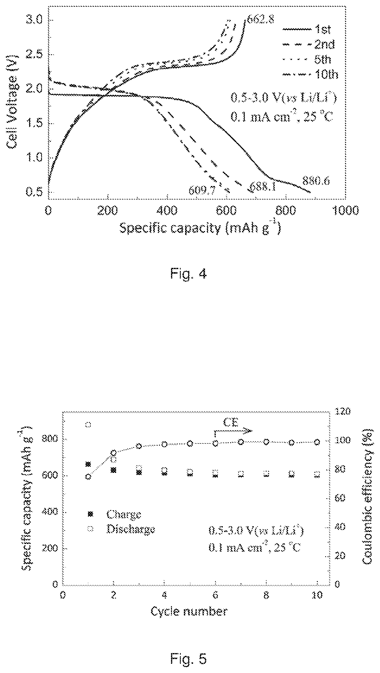 All-solid-state lithium rechargeable cells