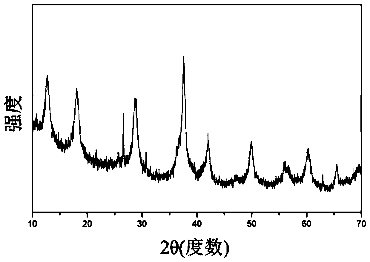 OMS-2 type composite material with mixed crystal phase as well as preparation method and application of OMS-2 type composite material