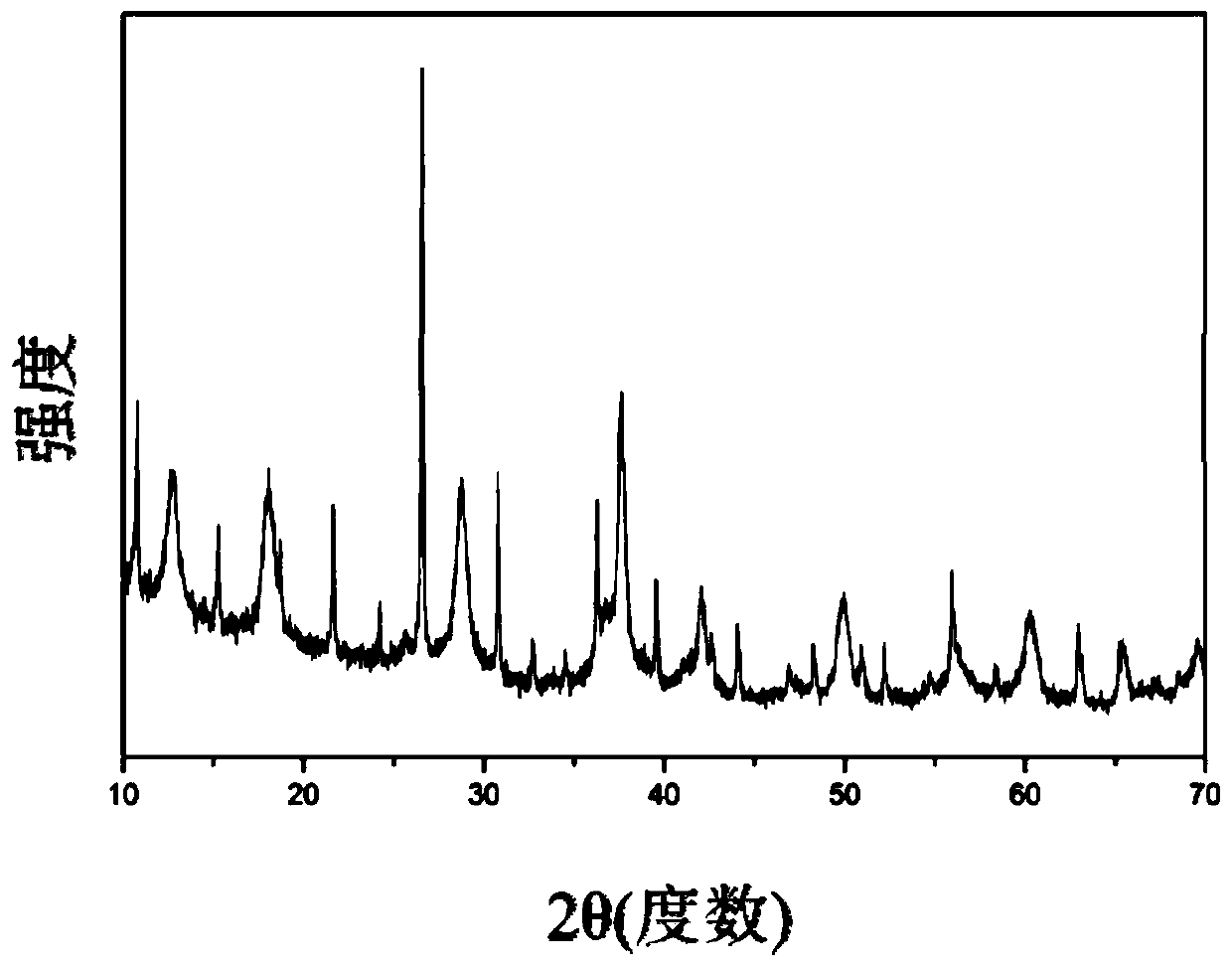 OMS-2 type composite material with mixed crystal phase as well as preparation method and application of OMS-2 type composite material