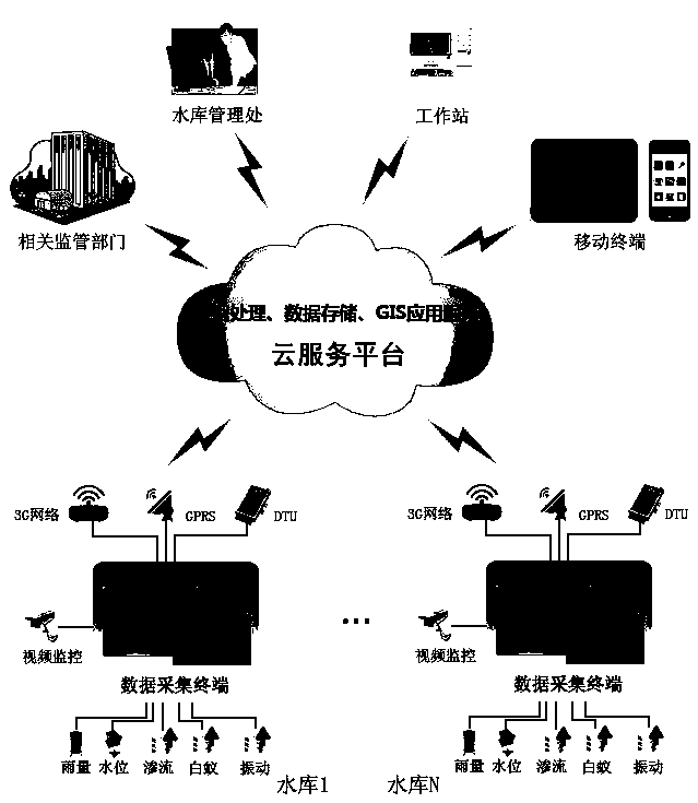 Intelligent reservoir safety management system