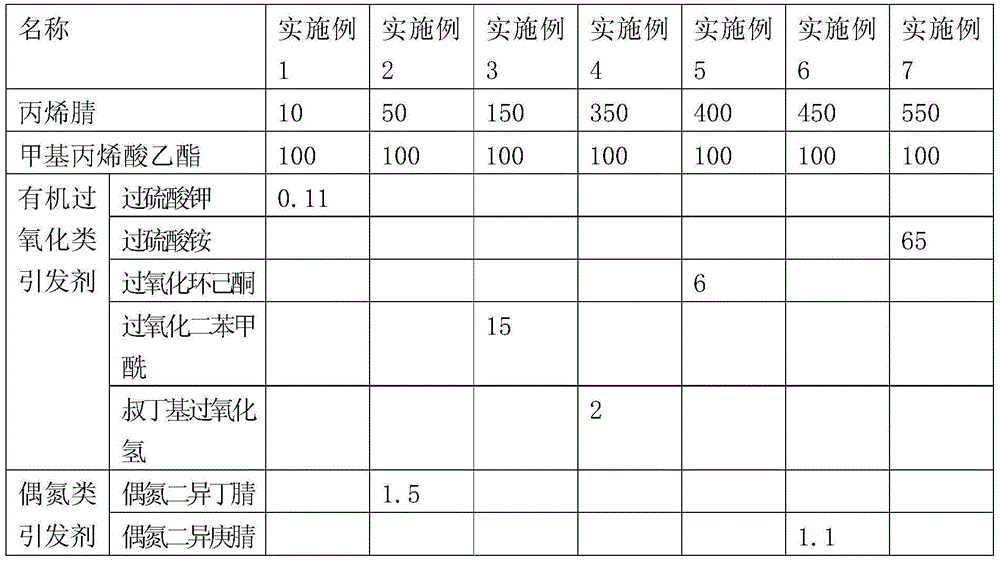 Preparation method of anti-coagulation hemodialysis membrane