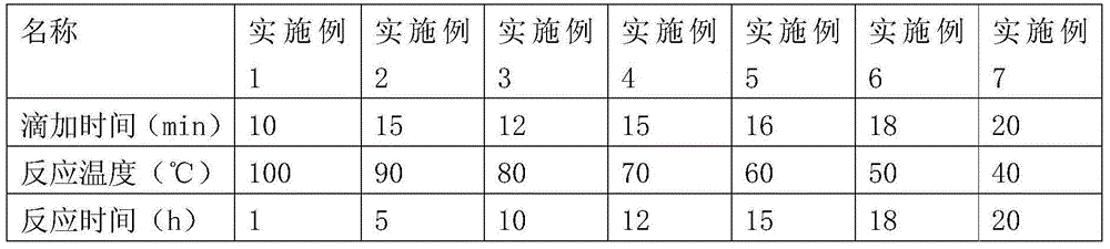 Preparation method of anti-coagulation hemodialysis membrane