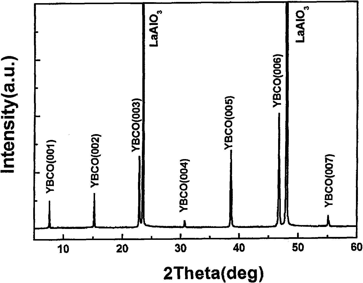 Method for polymer-assistant depositing high temperature superconducting coating conductor superconducting layer