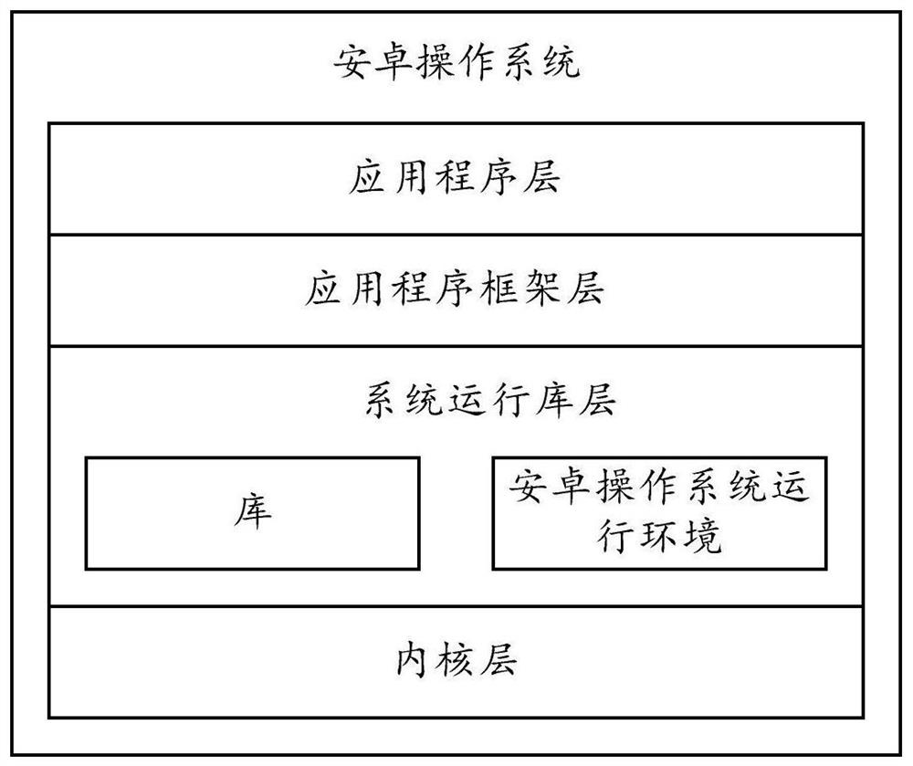 Application program control method and electronic device