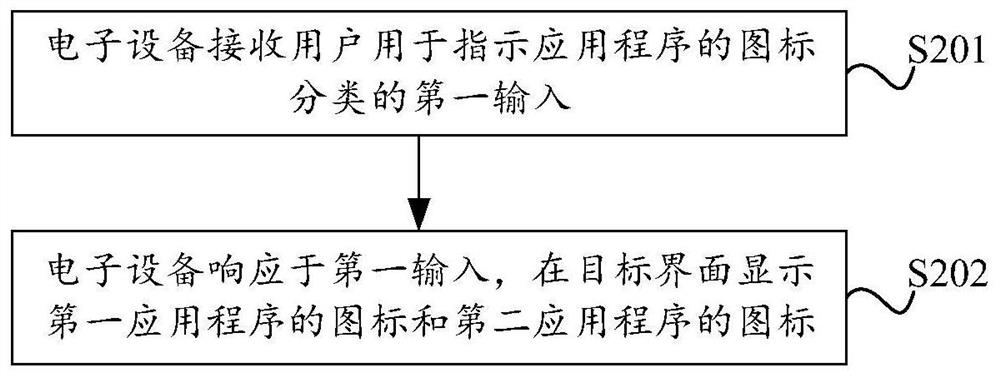 Application program control method and electronic device