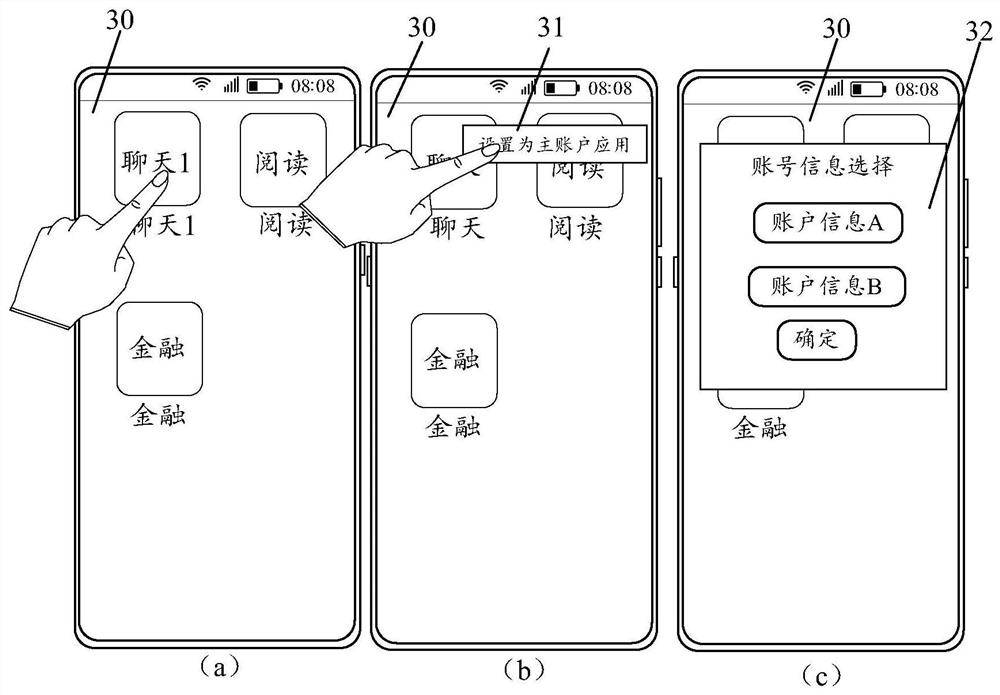 Application program control method and electronic device